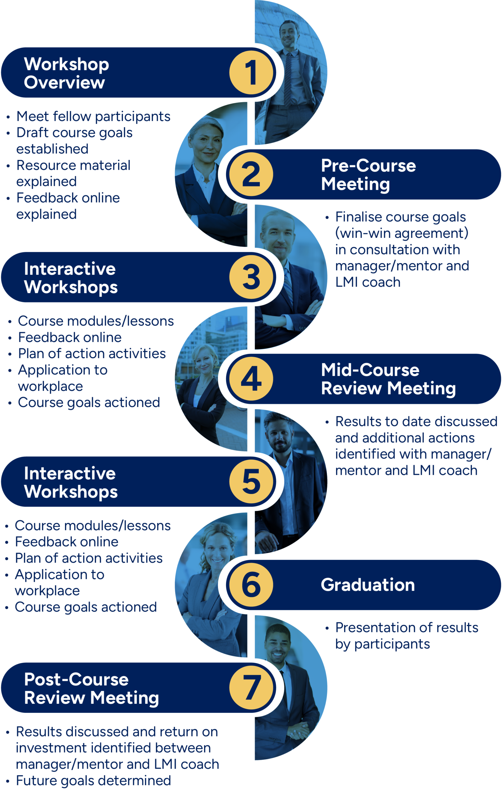 DY LMI INFOGRAPHIC DV